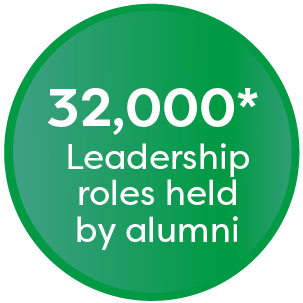 An approximation based on data from the 2023 Mackenzie Study measuring Nuffield and Kellogg career leadership roles.